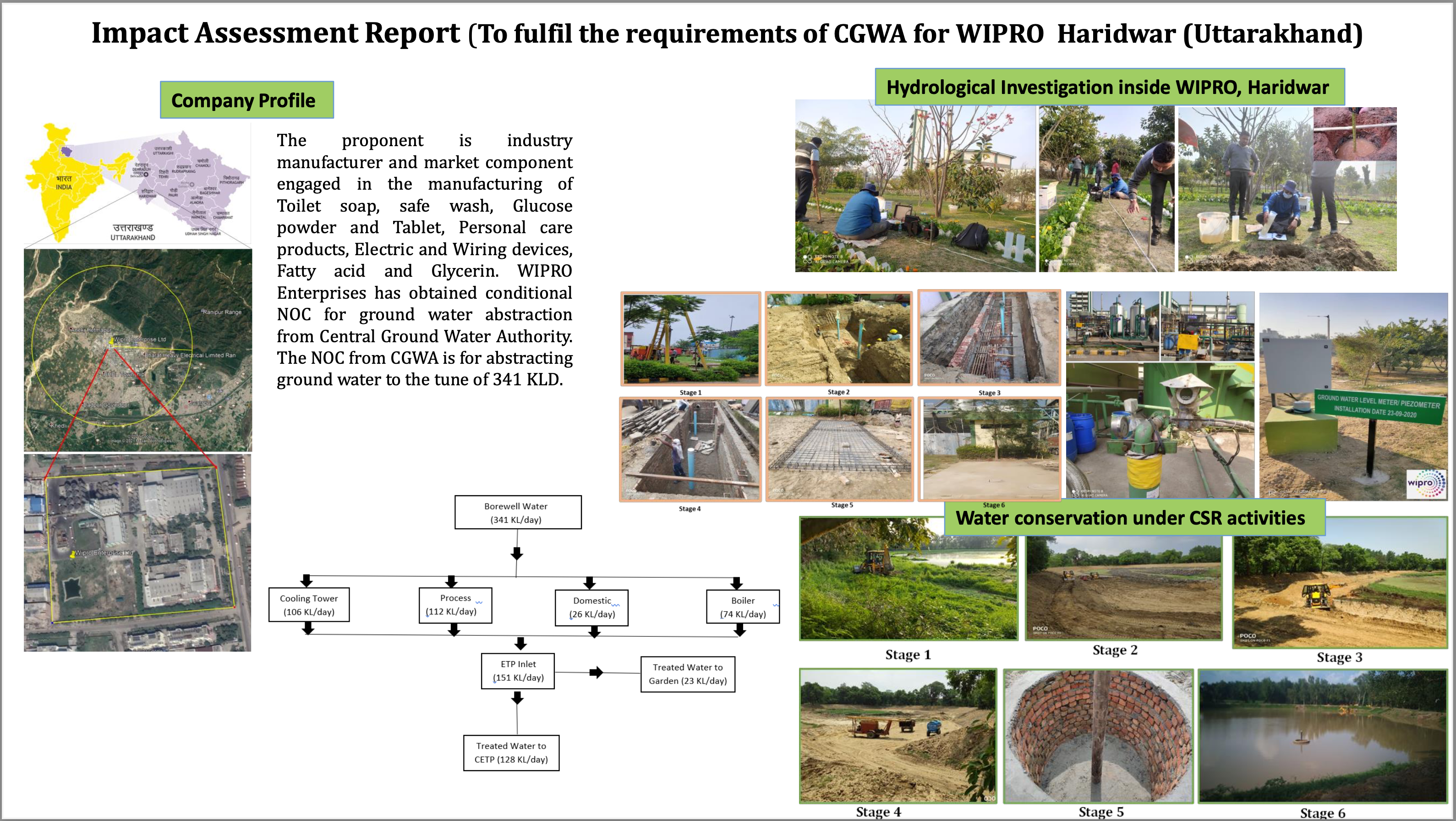 Hydrological investigation